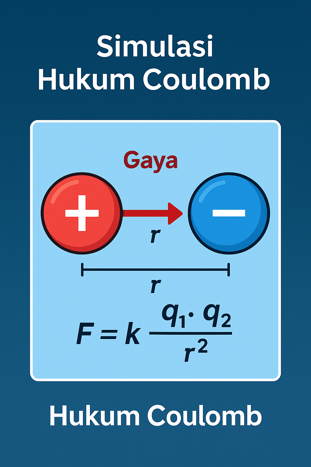 Simulasi Hukum Coulomb